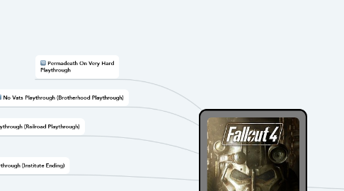 Mind Map: Fallout 4 Goals