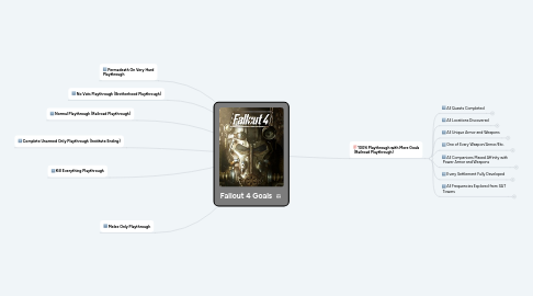 Mind Map: Fallout 4 Goals