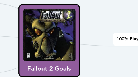 Mind Map: Fallout 2 Goals