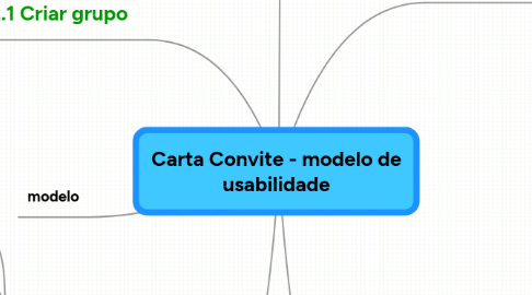 Mind Map: Carta Convite - modelo de usabilidade