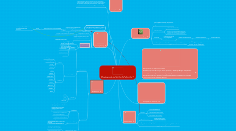 Mind Map: Medienprofil als Teil des Schulprofils