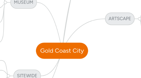 Mind Map: Gold Coast City