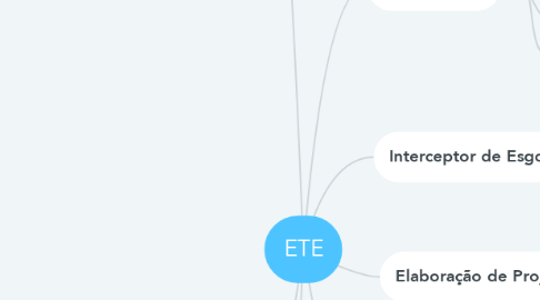 Mind Map: ETE