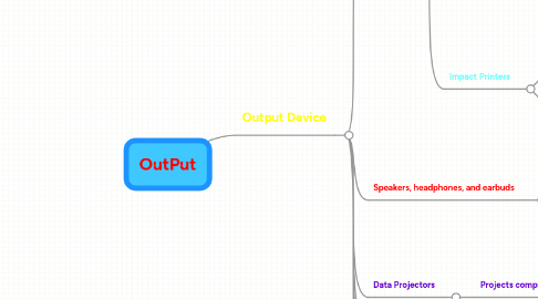 Mind Map: OutPut