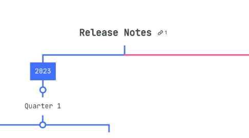 Mind Map: Release Notes