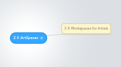 Mind Map: 2 X ArtSpaces