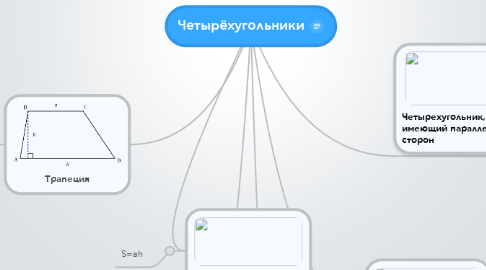 Mind Map: Четырёхугольники