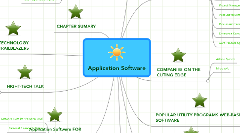 Mind Map: Application Software