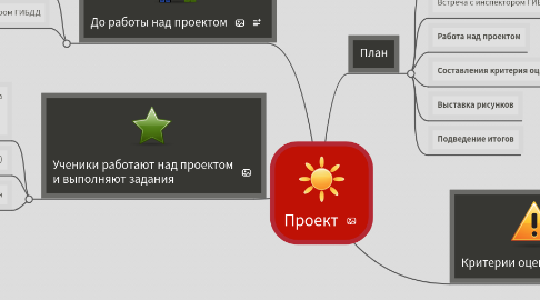 Mind Map: Проект