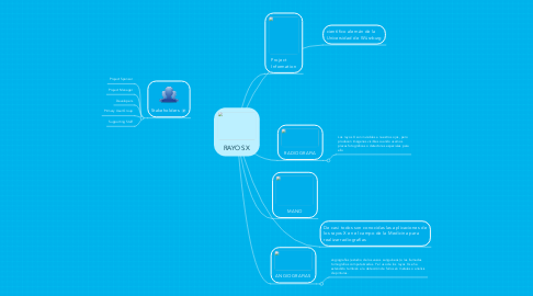 Mind Map: RAYOS X