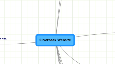 Mind Map: Silverback Website