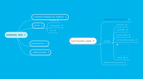 Mind Map: NORMAS APA