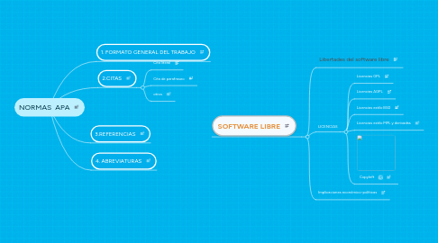 Mind Map: NORMAS  APA