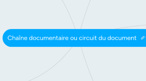 Mind Map: Chaîne documentaire ou circuit du document