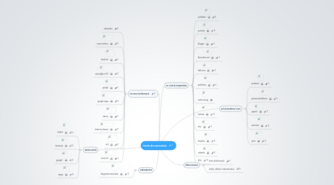 Mind Map: fonts documentals