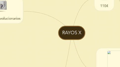 Mind Map: RAYOS X