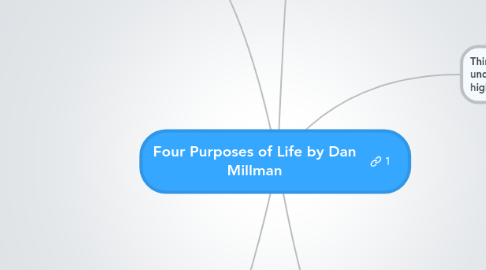 Mind Map: Four Purposes of Life by Dan Millman