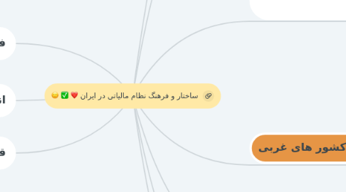 Mind Map: :slightly_smiling_face: :white_check_mark: :heart: ساختار و فرهنگ نظام مالیاتی در ایران