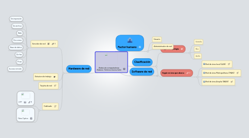 Mind Map: Redes de computadoras Elaboro: Patricia García Solís