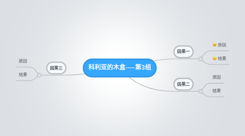 Mind Map: 科利亚的木盒-----第3组