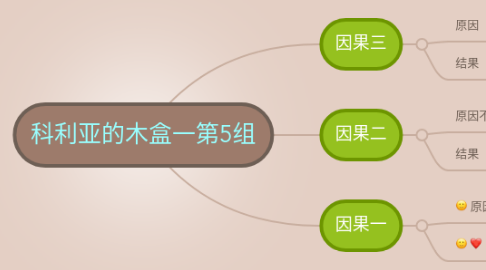 Mind Map: 科利亚的木盒一第5组