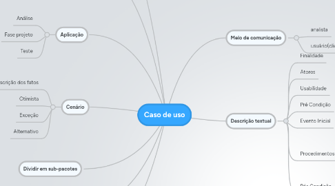 Mind Map: Caso de uso