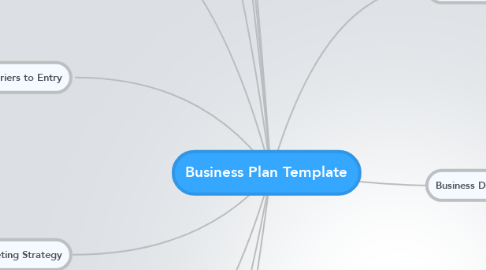 Mind Map: Business Plan Template