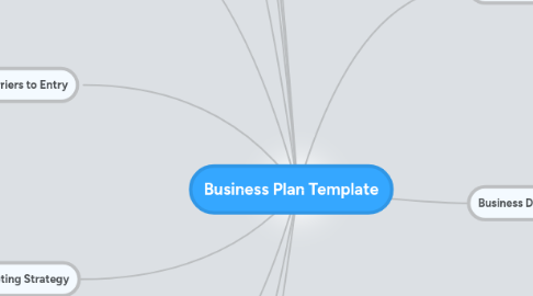 Mind Map: Business Plan Template