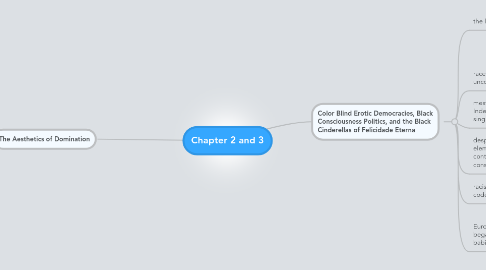 Mind Map: Chapter 2 and 3