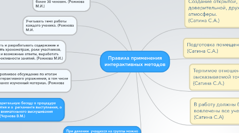 Mind Map: Правила применения интерактивных методов