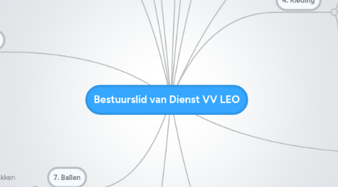 Mind Map: Bestuurslid van Dienst VV LEO