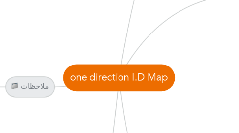 Mind Map: one direction I.D Map