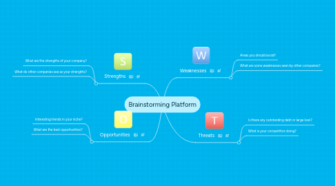 Mind Map: Brainstorming Platform