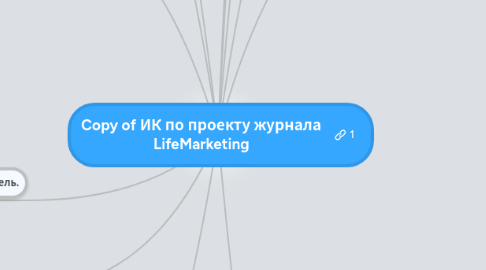 Mind Map: Copy of ИК по проекту журнала LifeMarketing