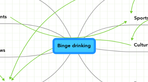 Mind Map: Binge drinking
