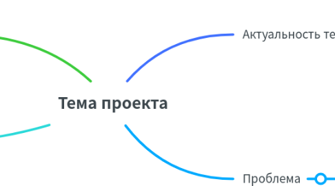 Mind Map: Тема проекта