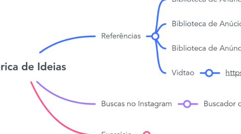 Mind Map: Fábrica de Ideias
