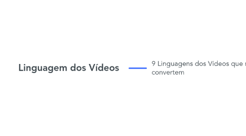 Mind Map: Linguagem dos Vídeos