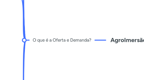 Mind Map: AgroImersão