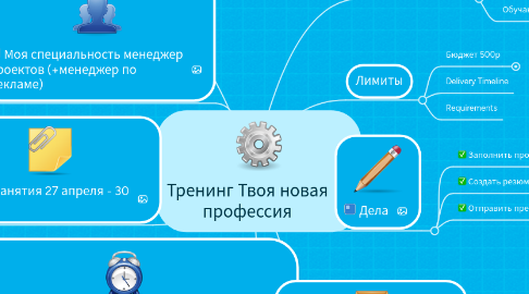 Mind Map: Тренинг Твоя новая профессия