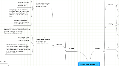 Mind Map: Acids And Bases