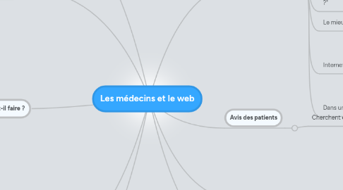 Mind Map: Les médecins et le web