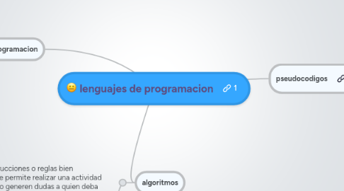 Mind Map: lenguajes de programacion