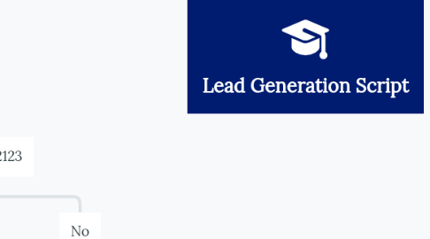 Mind Map: Lead Generation Script