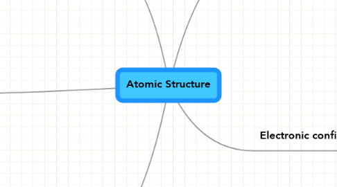 Mind Map: Atomic Structure