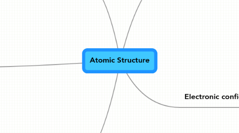 Mind Map: Atomic Structure