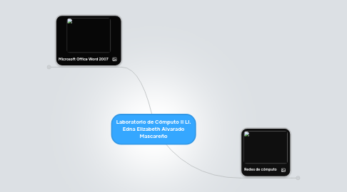 Mind Map: Laboratorio de Cómputo II LI. Edna Elizabeth Alvarado Mascareño