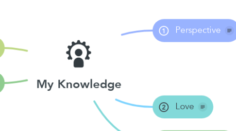 Mind Map: My Knowledge