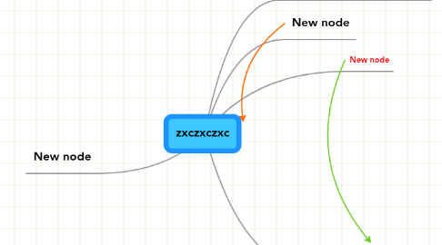 Mind Map: zxczxczxc