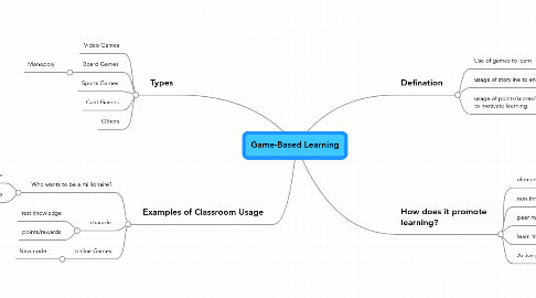 Mind Map: Game-Based Learning